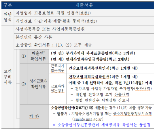 서울시 고용보험료 지원 사업 제출서류